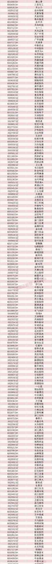 1099只A股纳入BMI 哪些A股具体什么情况