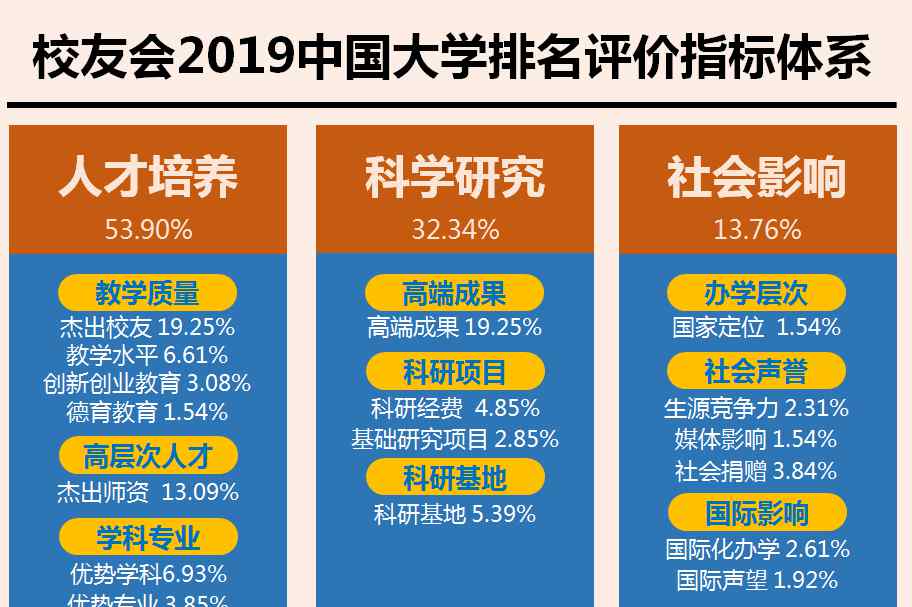 同济大学浙江分院 校友会2019浙江省独立学院排名，同济大学浙江学院问鼎首位