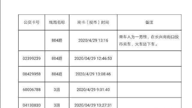 太原寻找5名与确诊病例同行人员 具体怎么情况