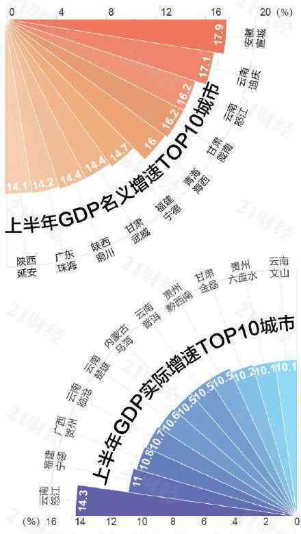 最新中国城市GDP百强榜 看看都有哪些城市