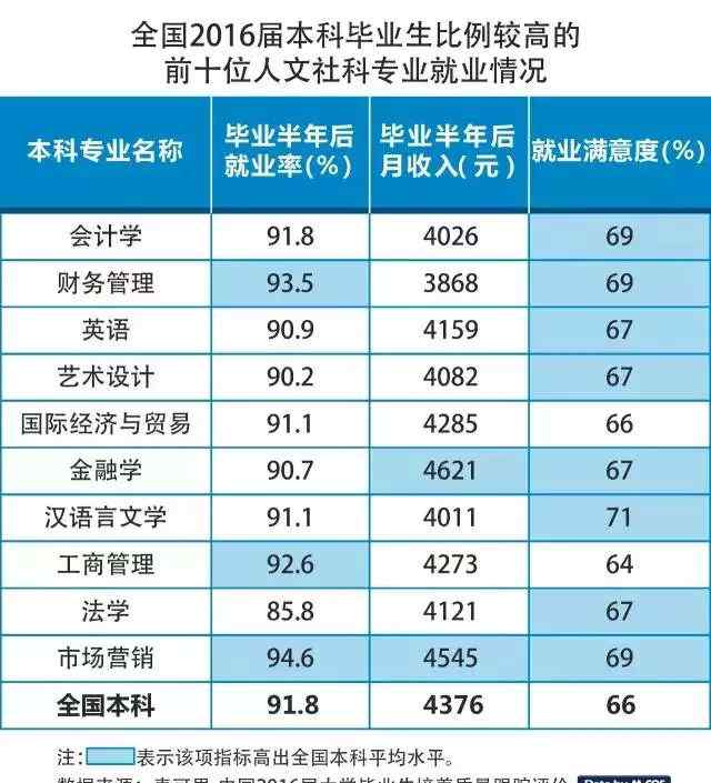 市场营销调查 市场营销专业就业方向与就业前景分析