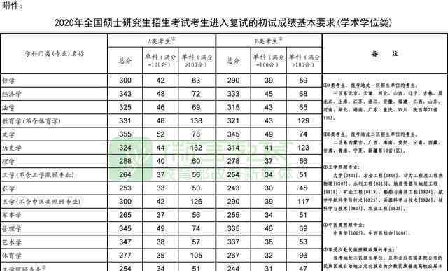 考研国家线公布 调剂系统将于5月20日左右开通