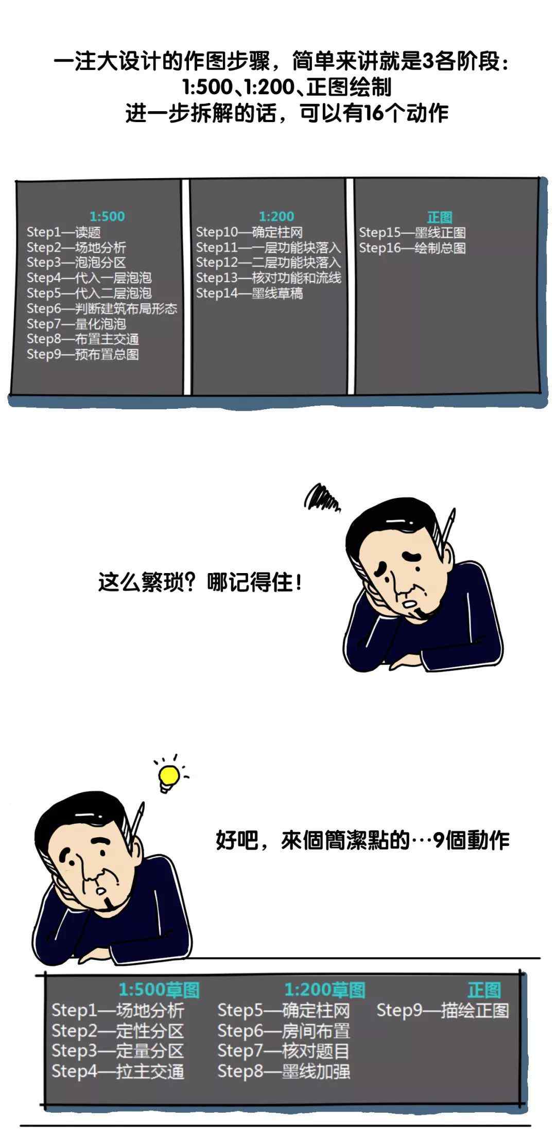 大设计 9个动作，干脆利索突破一注大设计！（超强干货）文章配图