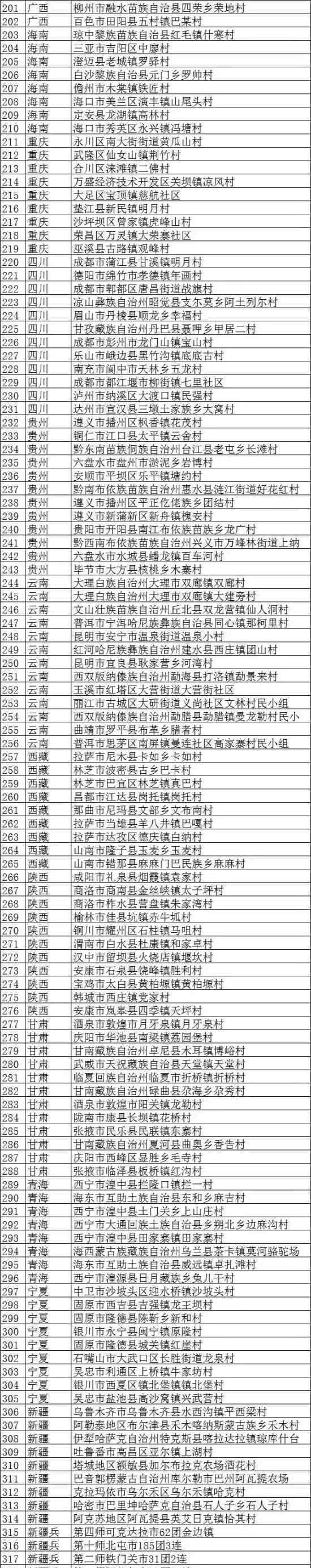 首批旅游村名单 首批有多少村上榜上榜名单
