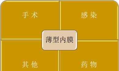 菲薄 子宫内膜菲薄病因文章配图
