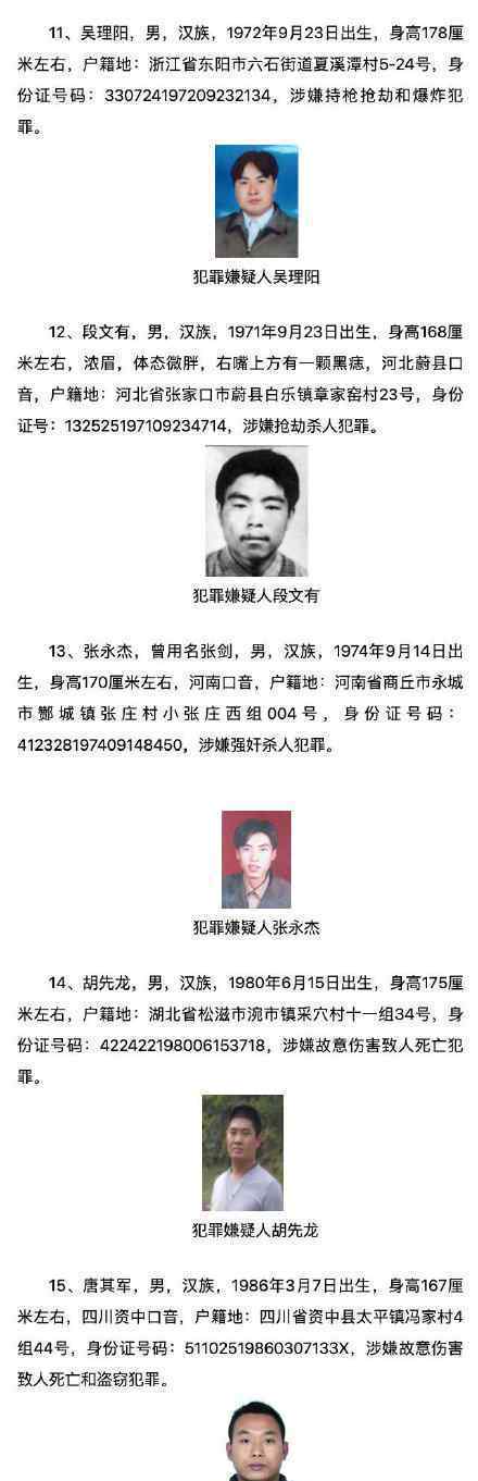 公安部通缉50名重大在逃人员 具体有哪些人