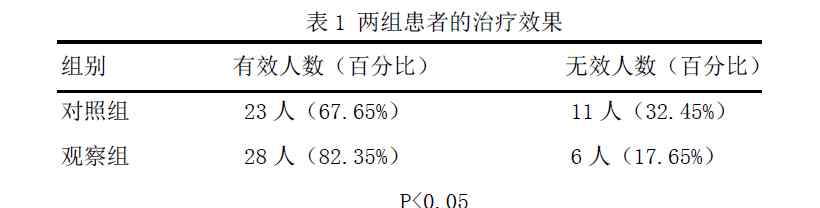 健肾胶囊 灵芝健肾胶囊治疗早期糖尿病患者的疗效观察