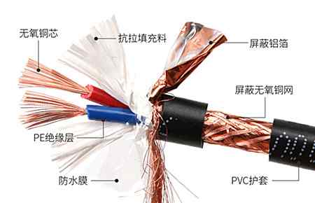屏蔽电线 屏蔽电缆有什么作用？