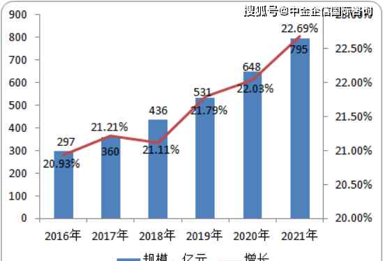 冰点仪 冰点仪行业重点品牌及市场前景预测