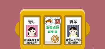 必好孕 把握受孕的最佳时间, 抓住就能提高怀孕率, 必将好孕