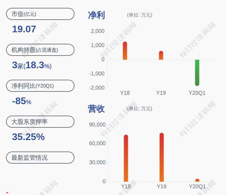 603177 德创环保：股东绍兴德能防火材料有限公司解除质押约667万股