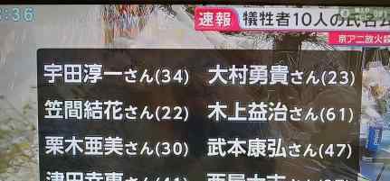 警方公布京阿尼火灾遇难者身份 其中包括了著名动画师