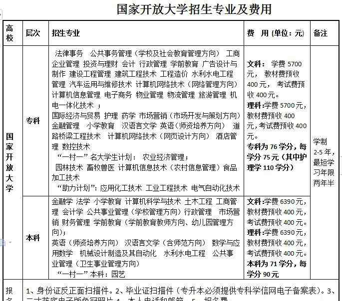 山东电大 国家开放大学（山东）山东广播电视大学 招生简章