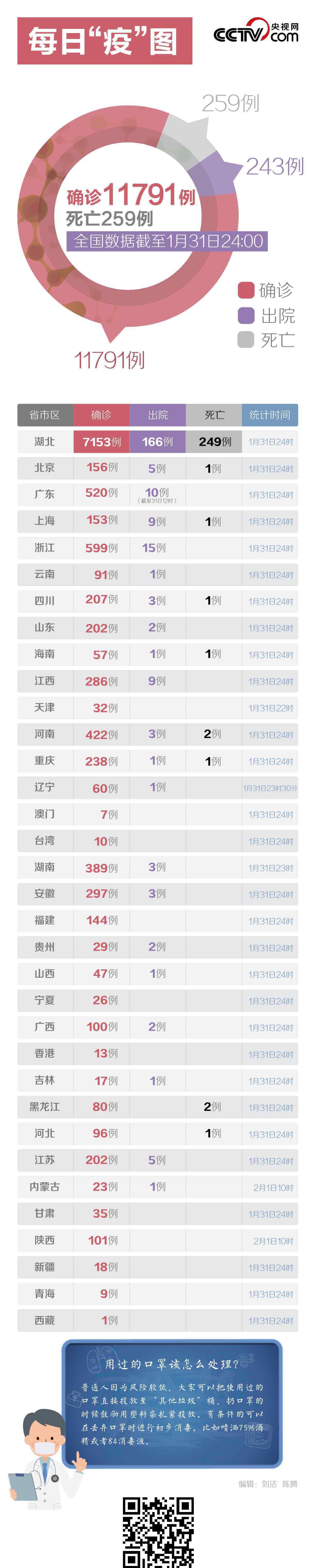 湖北红十字会回应 具体情况是怎么样
