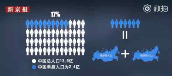 当代单身青年图鉴长什么样子?你中枪了吗?