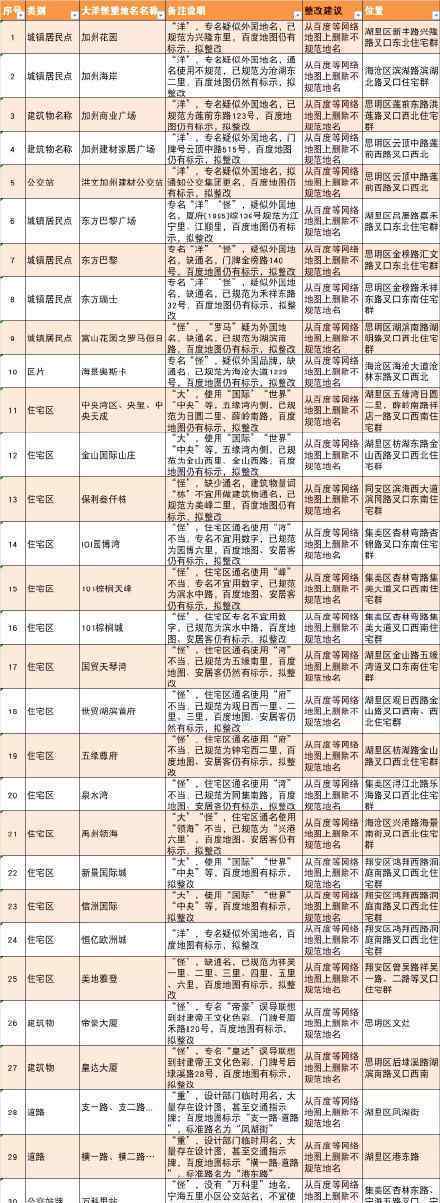厦门31个不规范地名被要求整改 为什么要整改