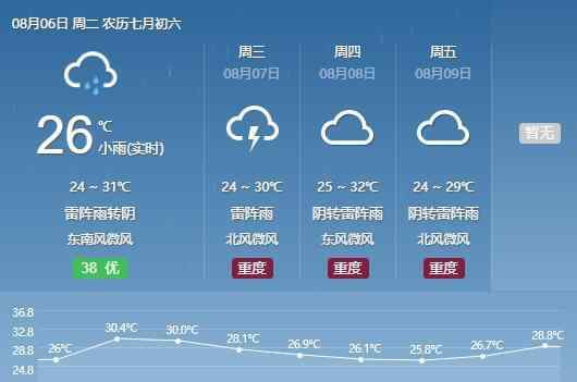 临沂被淹 临沂被淹是怎么样的?淹到什么程度了?