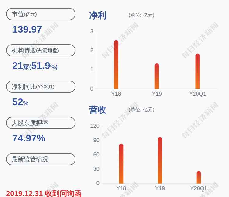 600966博汇纸业 博汇纸业：博汇集团解除质押约2200万股及再质押4100万股