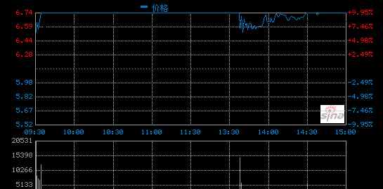 主力净占比 今日热搜股票亿元，净占比增加0.34%