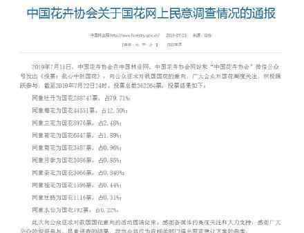 国花评选牡丹胜出 牡丹竟然不是国花什么情况