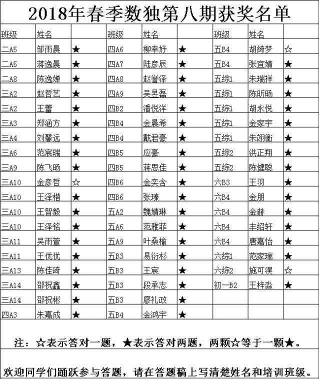 数独题目大全及答案 数独┊第10期题目 第8期参考答案及获奖名单