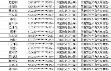 7月失信黑名单哪些人上榜信用污点是什么