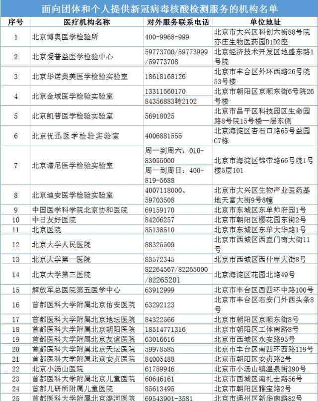 普通人要不要做核酸检测哪些人需要做