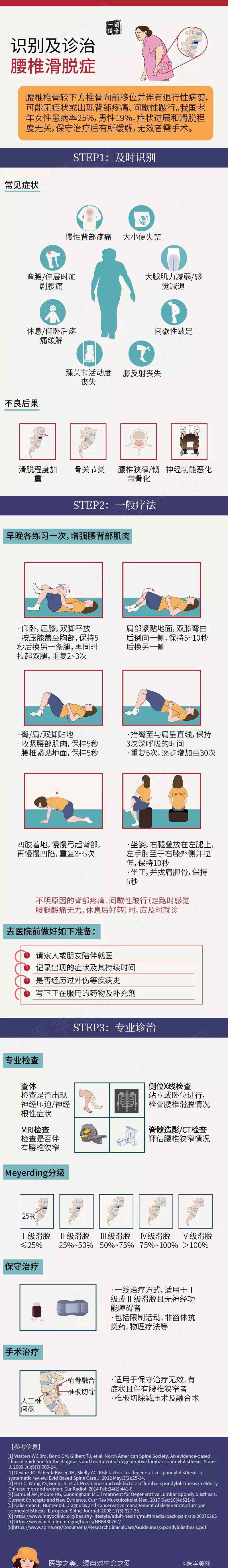 腰椎滑脱怎么治疗最好 怎样判断是不是腰椎滑脱了？该如何治疗？