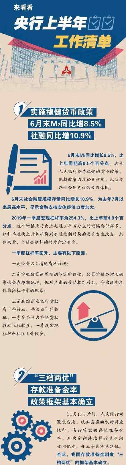 央行发布上半年工作清单实施稳健货币政策
