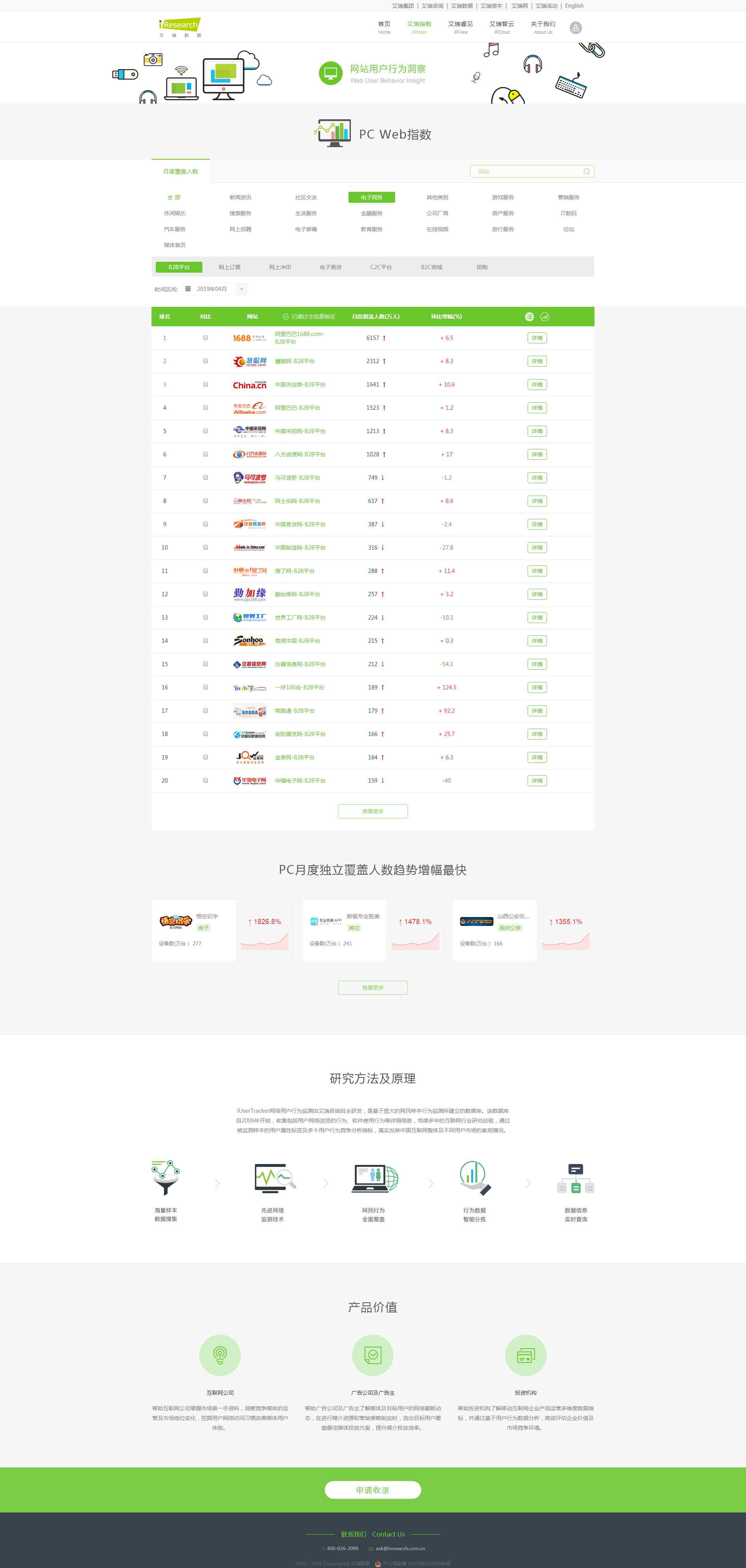 八方资源网登录 数据：八方资源网在B2B平台的排名情况