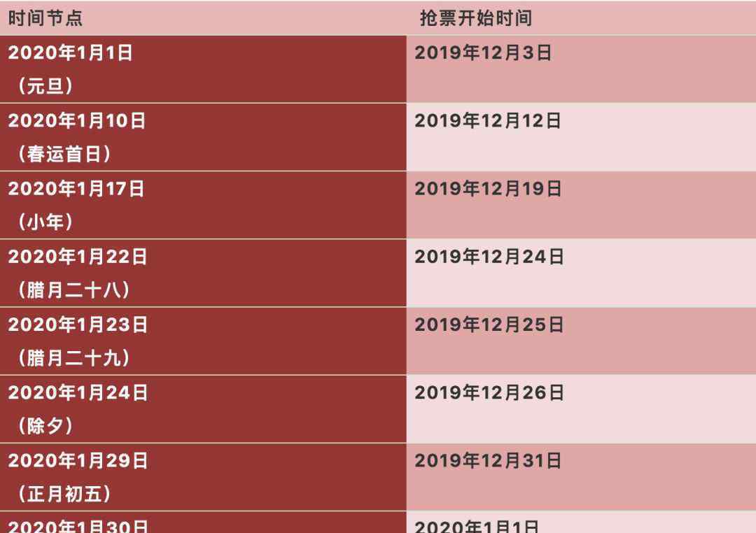 2020春运购票日历请收好，2020春运火车票什么时候可以预定?