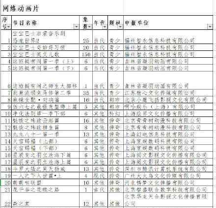 天官赐福拍动画是真的吗多少集什么时候