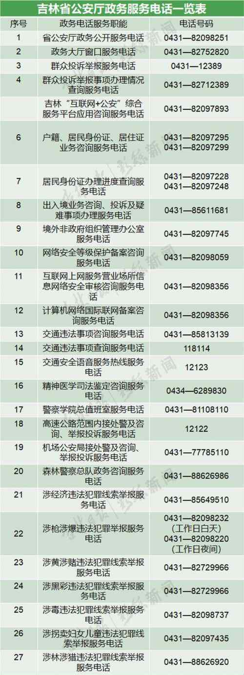 吉林省公安厅 吉林省公安厅发布最全政务服务电话