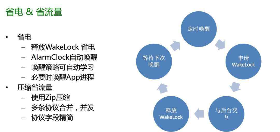 im软件 微信、陌陌等著名IM软件设计架构详解文章配图