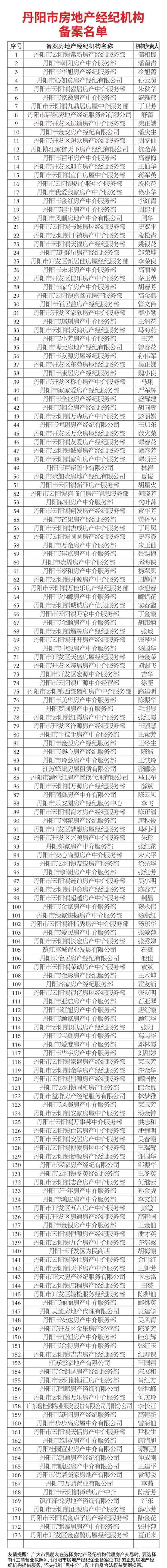 丹阳房产 速看！丹阳房地产经纪机构备案全名单公布，买房别找了黑中介喔！