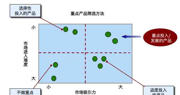 医药策划公司 医药产品策划咨询