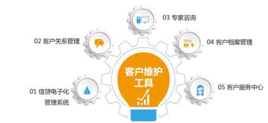 维护人员工具 客户关系维护的最佳工具，一点就知道！