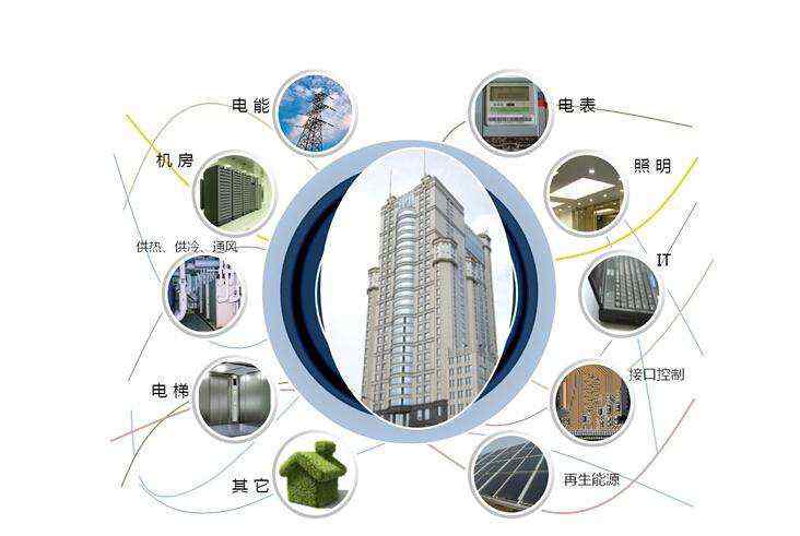 楼宇智能化系统 智慧社区之什么是楼宇智能化