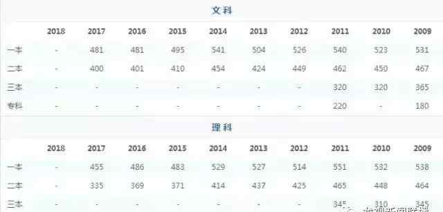 黑龙江分数线 黑龙江省2018年普通高考分数线确定！