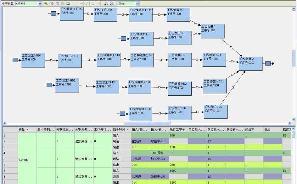 生产部管理流程 车间现场管理流程图梳理