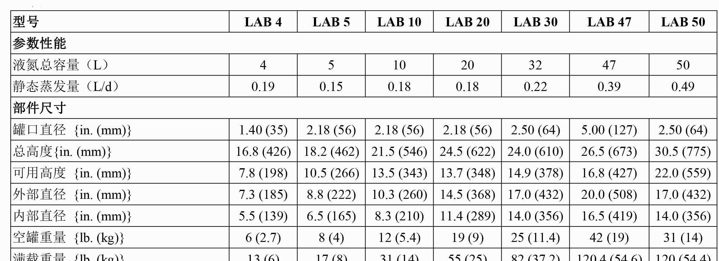 MVE液氮罐 【推荐】MVE液氮罐——Lab系列液氮存储罐