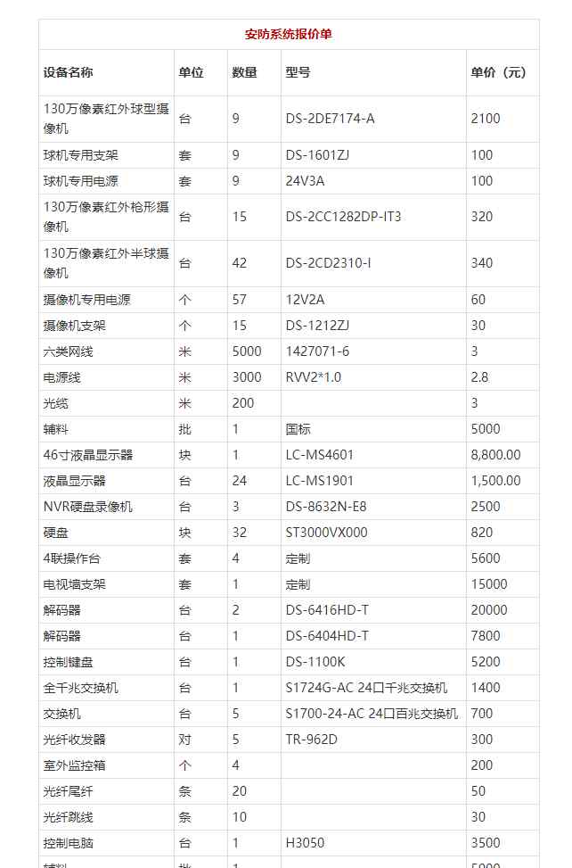 监控方案报价 安防监控系统如何报价？安防监控系统报价方案