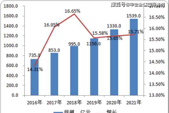 高镍合金 高镍合金市场规模、市场需求前景预测