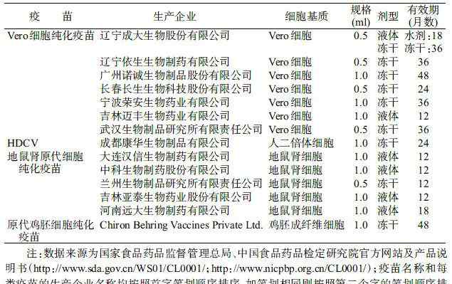 狂犬病的预防措施 狂犬病预防控制技术指南