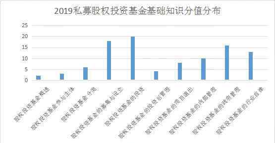从业资格证考试题 基金从业资格考试历年真题模拟题及考情分析