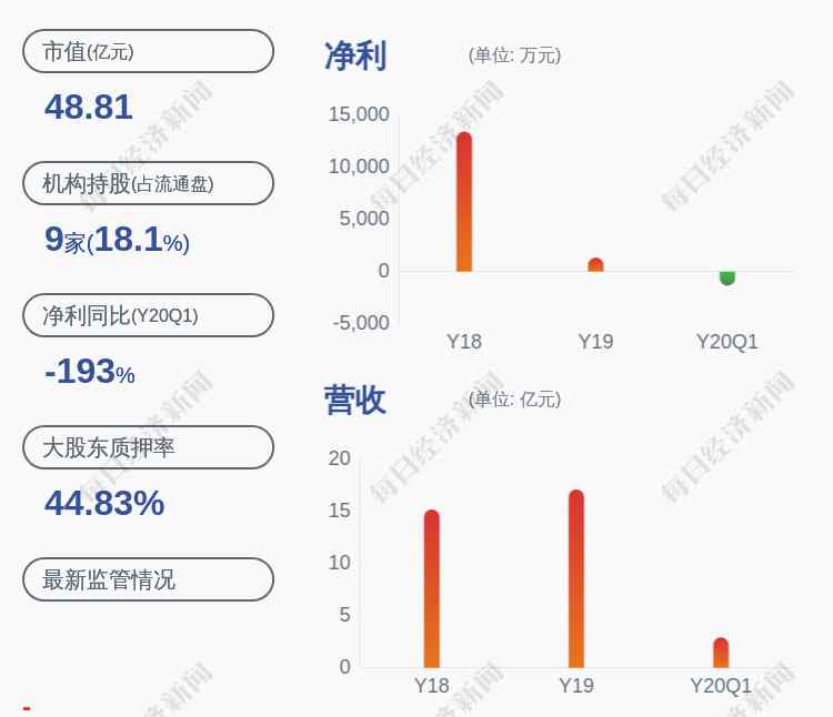 光华科技股票 光华科技：股东陈汉昭解除质押50万股