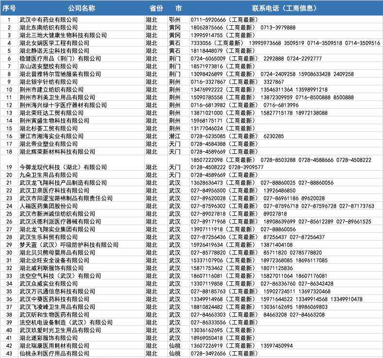 口罩生产商 全国各省市口罩生产厂商联系方式汇总！文章配图