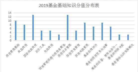 从业资格证模拟考试卷 基金从业资格考试历年真题模拟题及考情分析