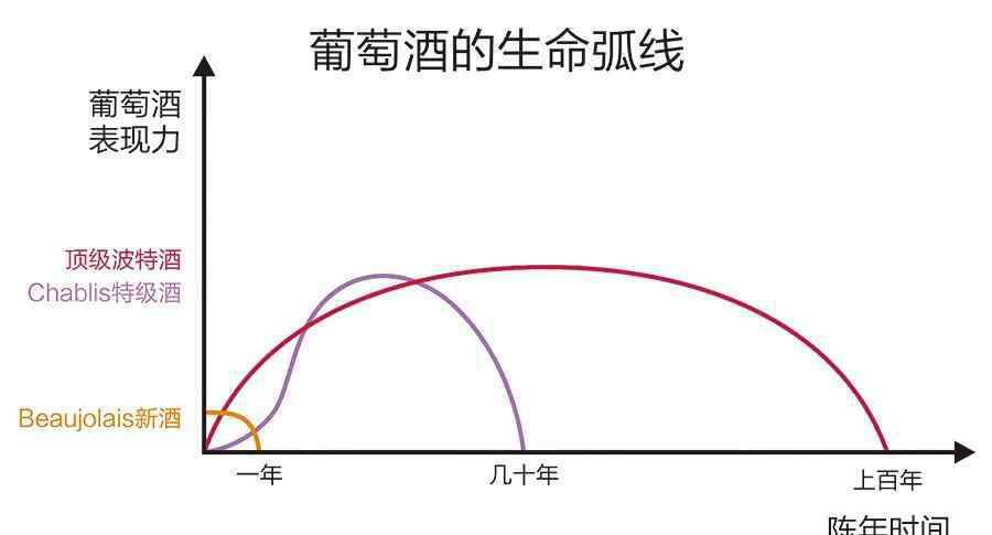 未开封的红酒会过期吗 葡萄酒没有开封，但过了保质期还能喝吗？