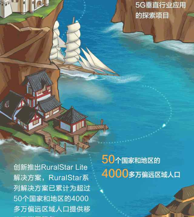 eview 华为丨2019年关键业务进展公布